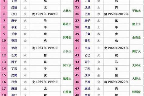 生肖方位表|十二生肖与八卦对应表 (八卦对应十二生肖,五行八卦图。